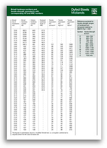 Picture of hardness and tensile chart